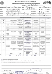 Phänotyp-Beurteilung